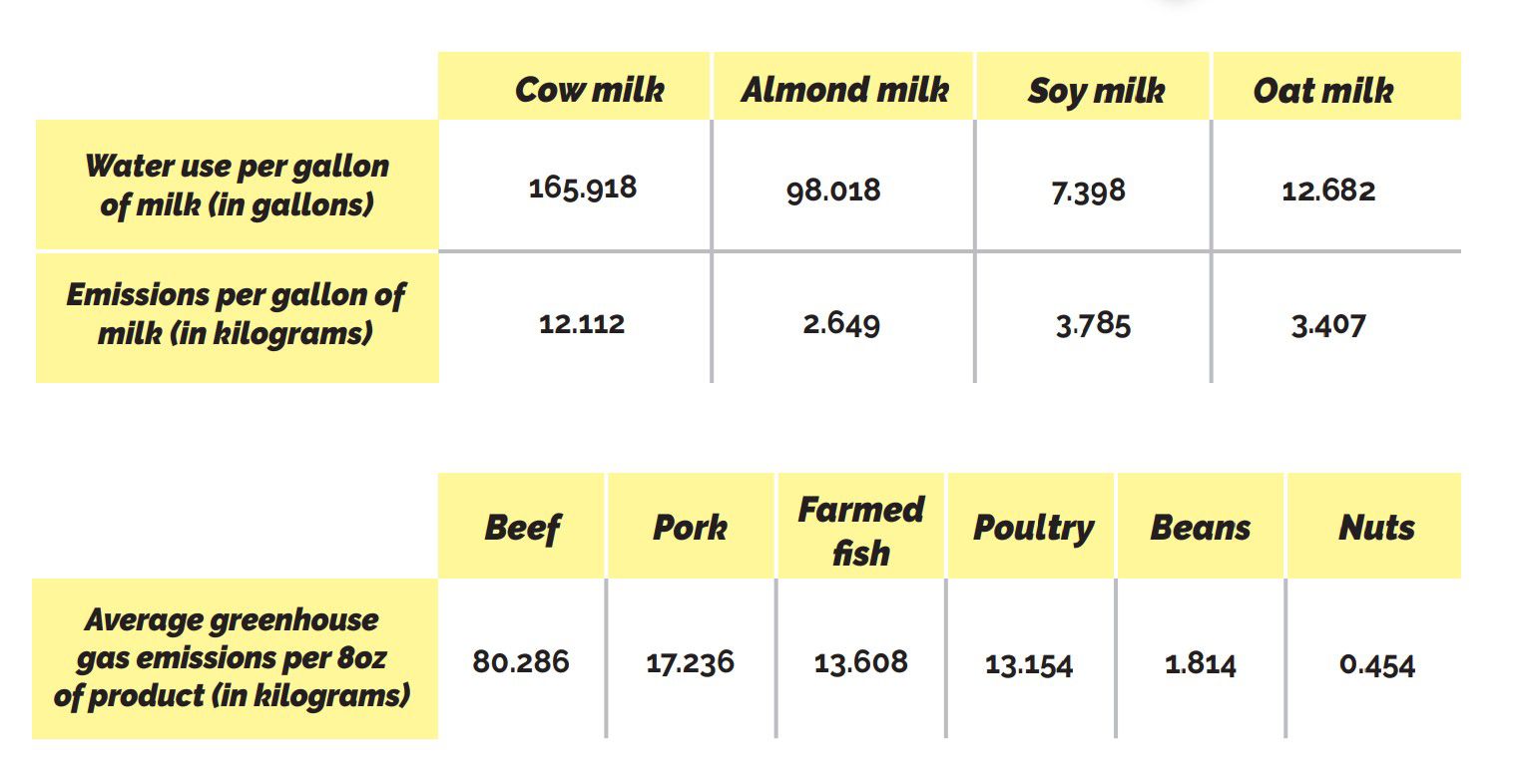 Eating Chart
